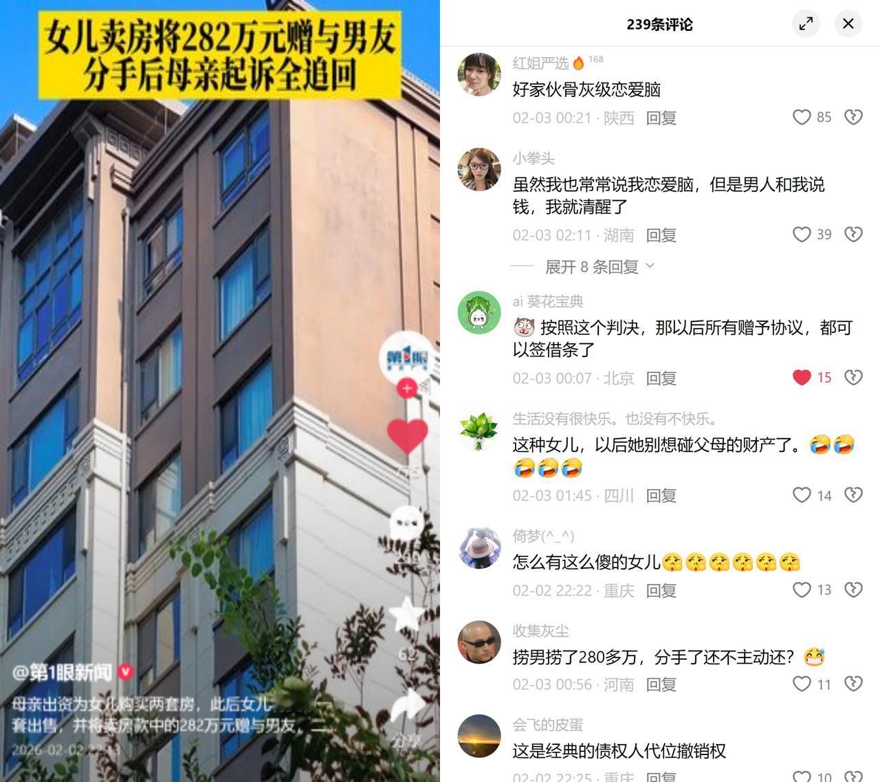 赠男友282万，母亲全追回

母亲出资给女儿买房，女儿卖房后将282万赠男友