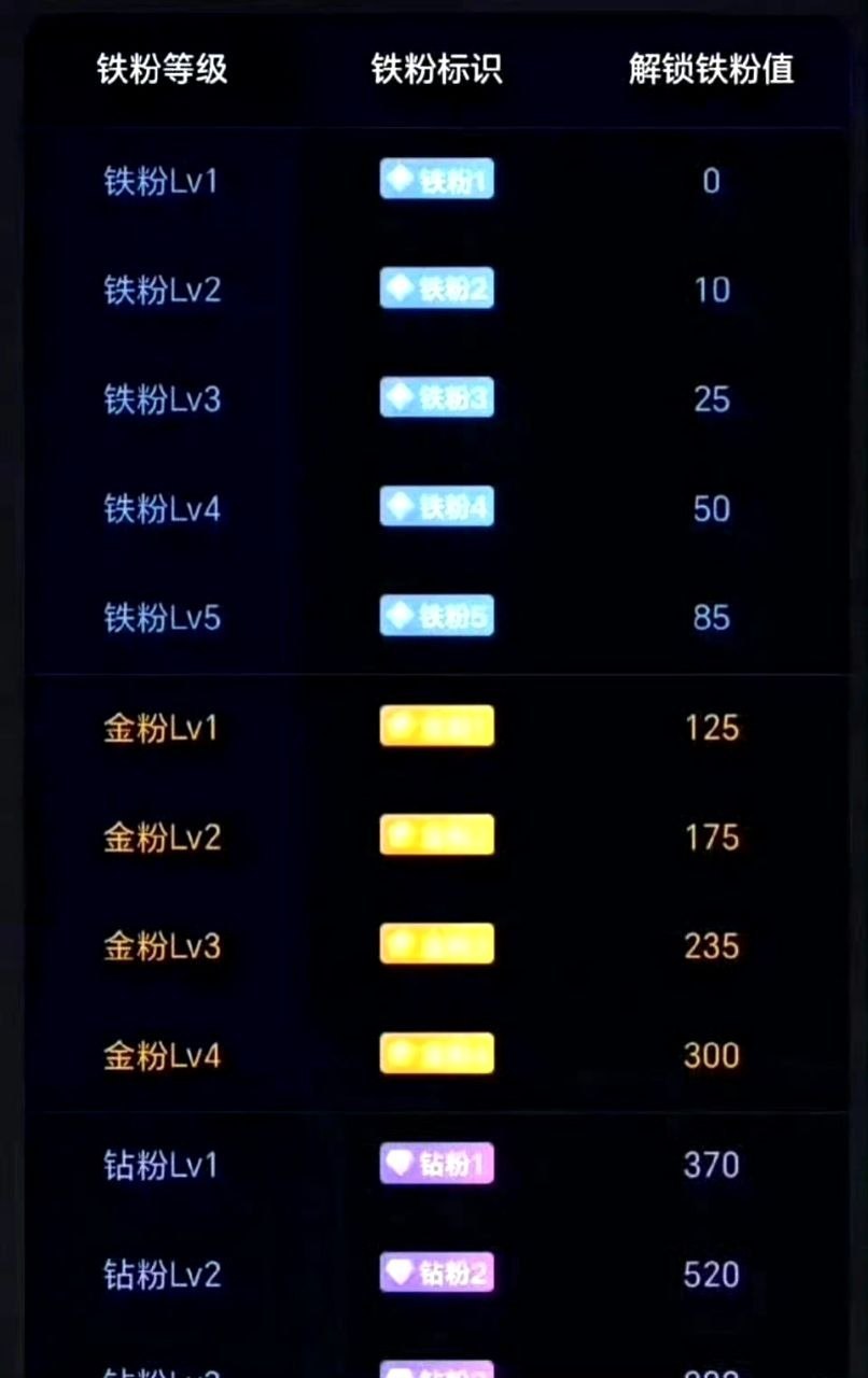 兄弟们！出来养铁啦！养铁了！点赞评论互动一下，看看你铁粉几级了？铁粉才可进圈交流