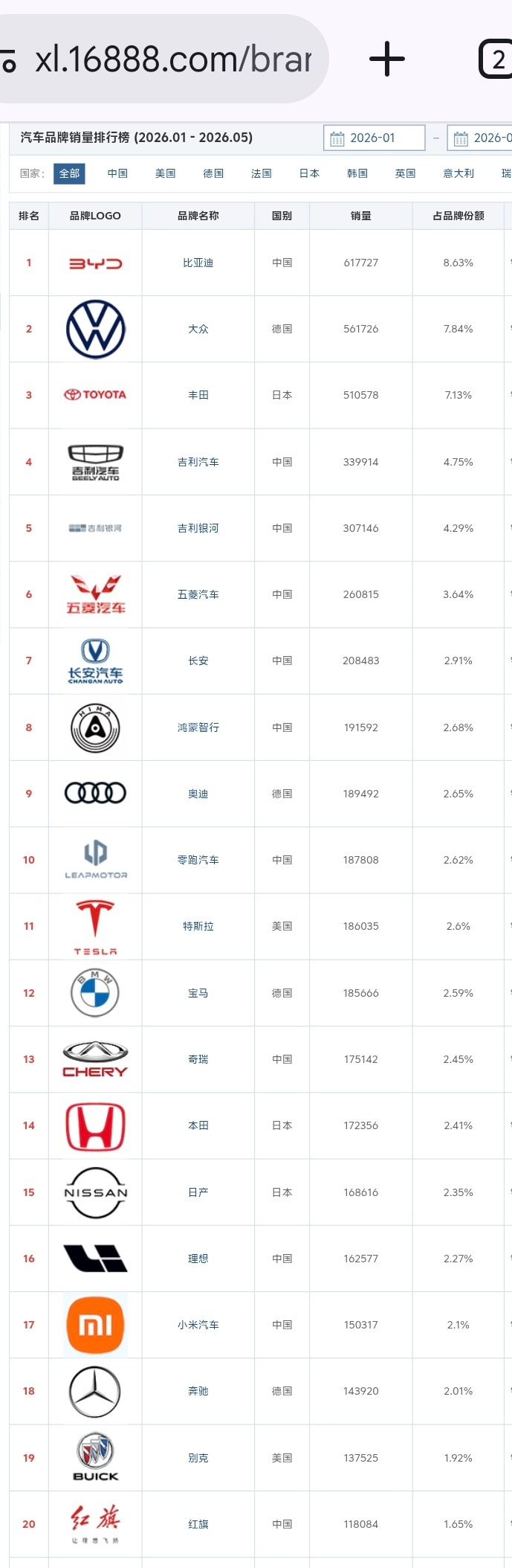 【汽车品牌中国销量排行榜 (2026.01 - 2026.05)】- 