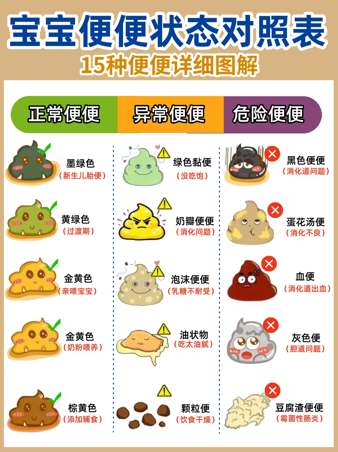 如何让娃拉出黄金便便？收好这份排便公式表✅