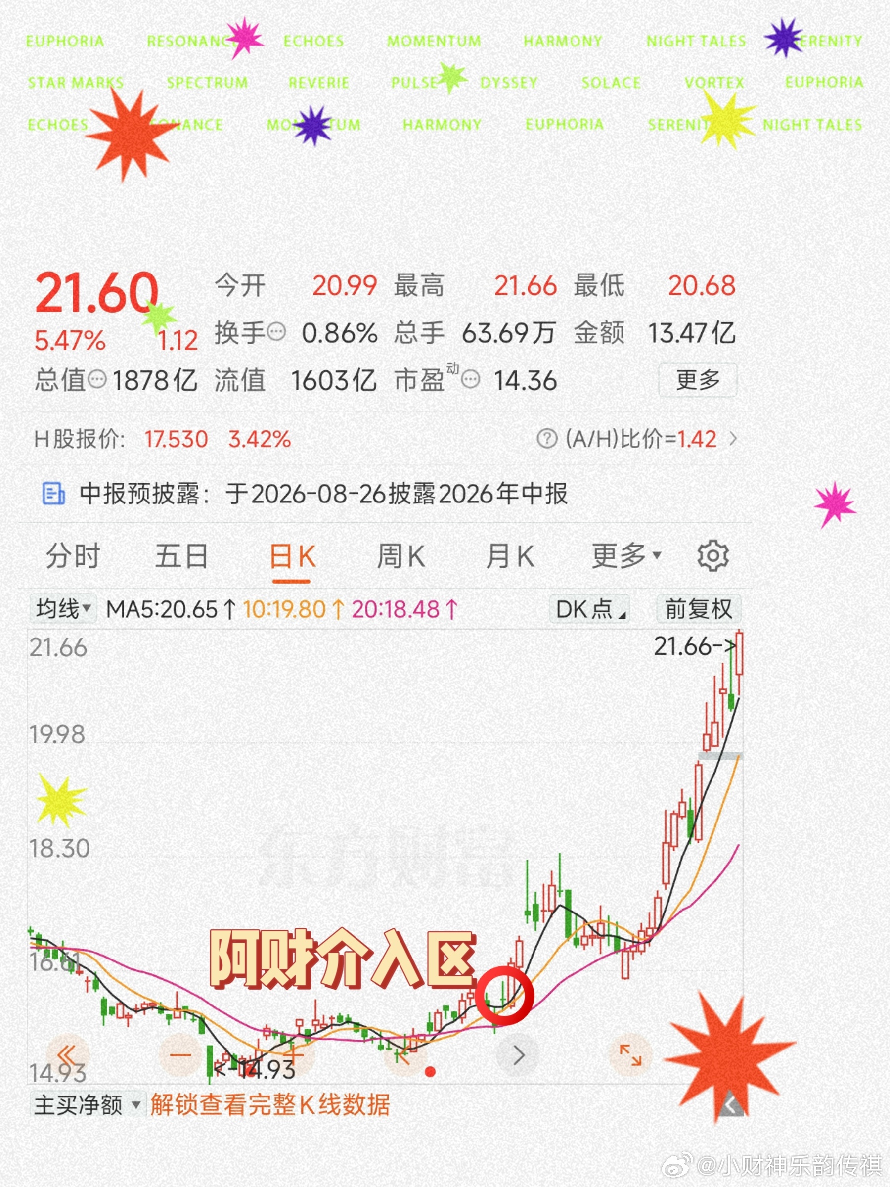 周末丨大量大V已情绪【低迷】几乎放弃AI应用生态越是在这个时候，越容易异动、如〔
