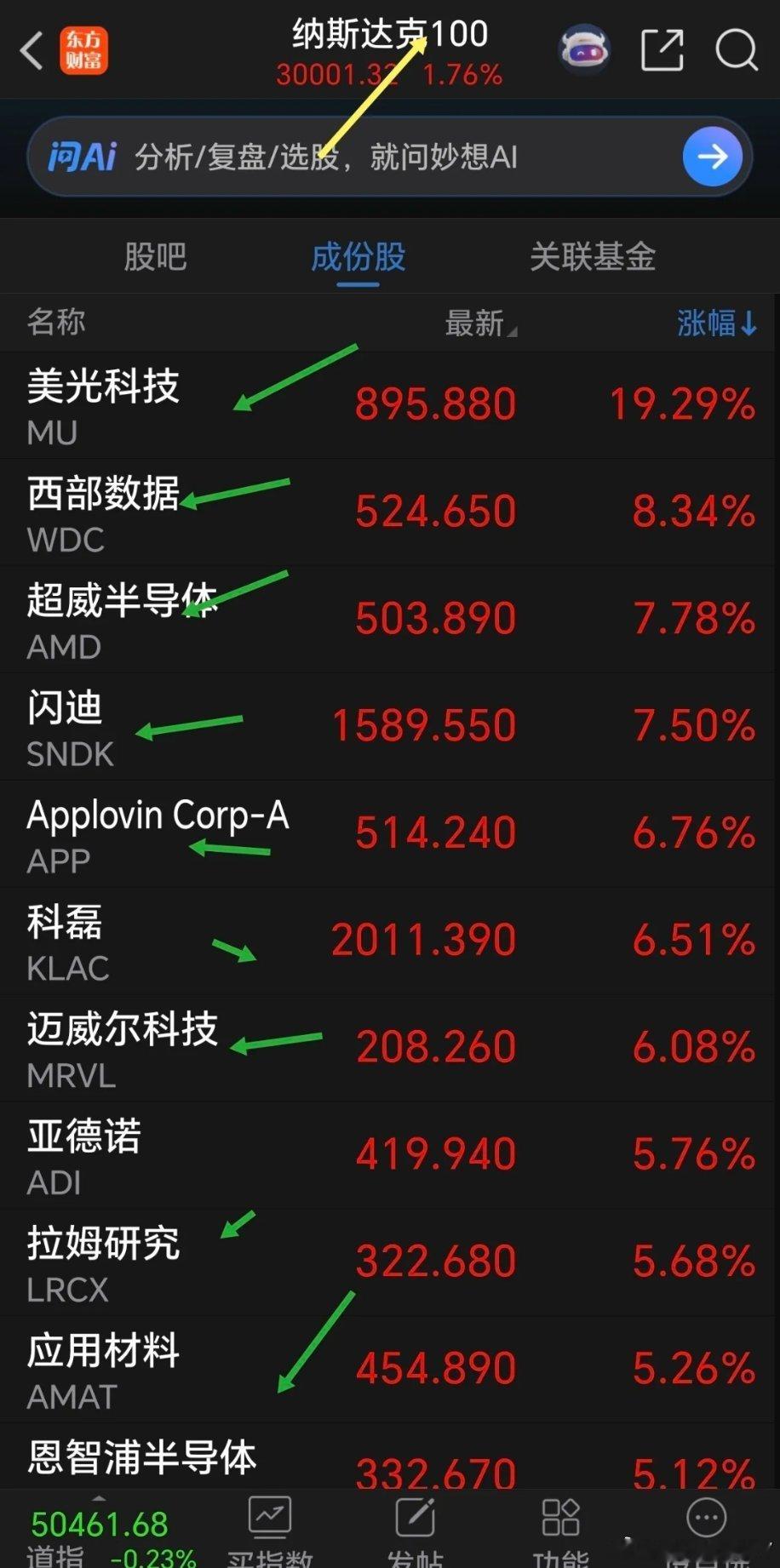 重磅来袭，今天很关键！隔夜美股上演结构性狂欢，纳指、标普双双再创历史新高，半导体