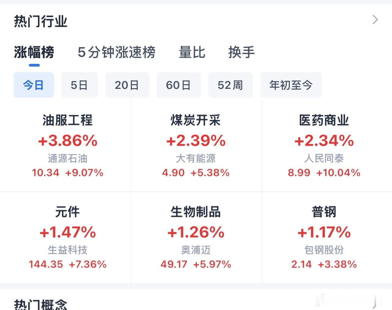 今天就是石油和医药领队 