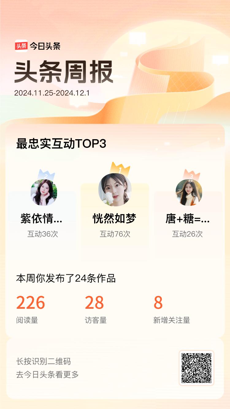周报数据出炉！上周跟我互动最为频繁的小伙伴是@恍然如梦@紫依情感驿站@唐+糖=糖
