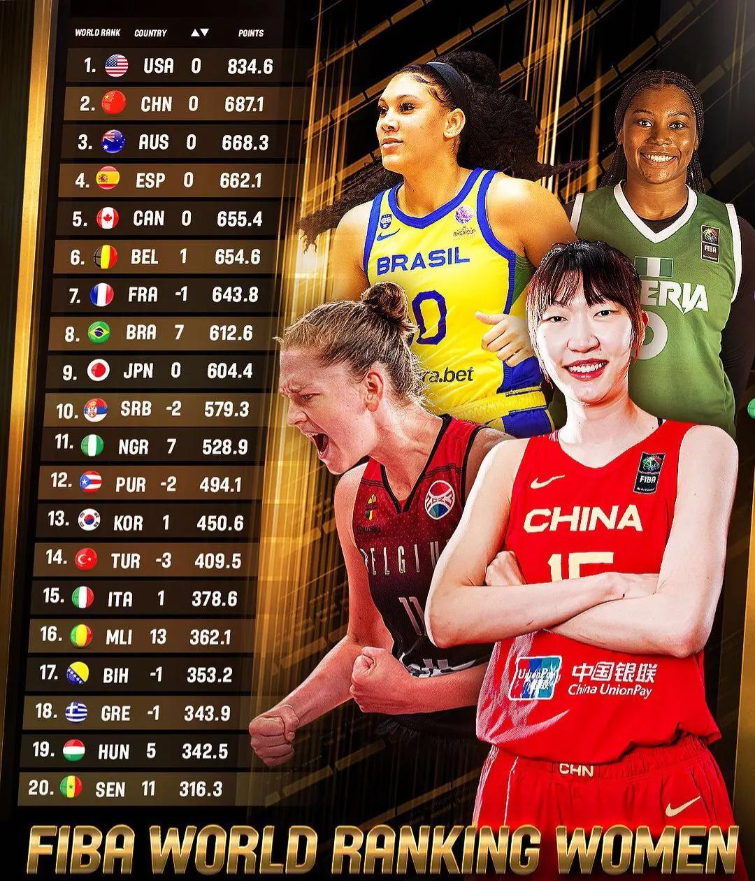 根据FIBA国际篮联消息，2024巴黎奥运会女篮资格赛赛程更新。

中国赛区中国