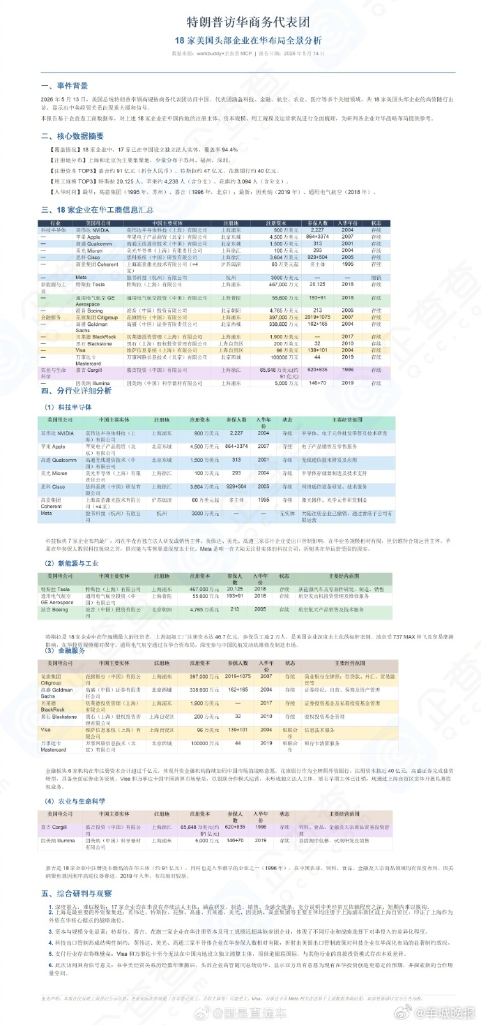 【#揭秘访华商务代表团中国投资版图#】#访华代表团总财富超1.07万亿美元#近日