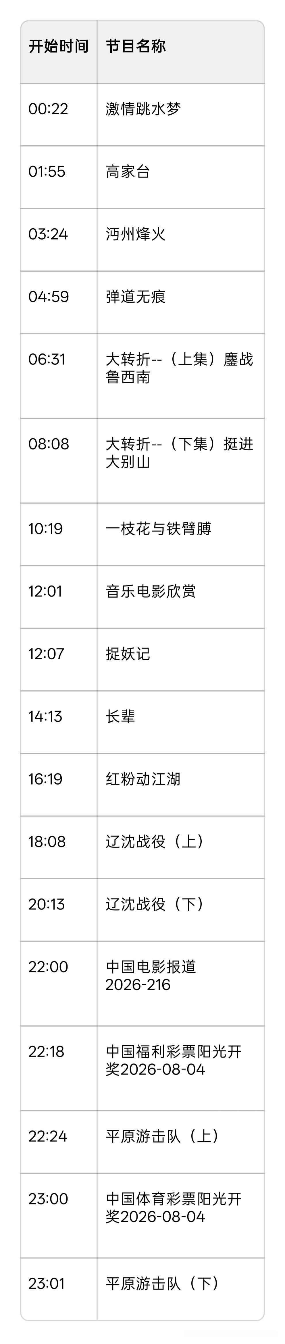 CCTV6 2026年8月4电影频道日节目单
当日观影指南（纯文字）
本日核心焦