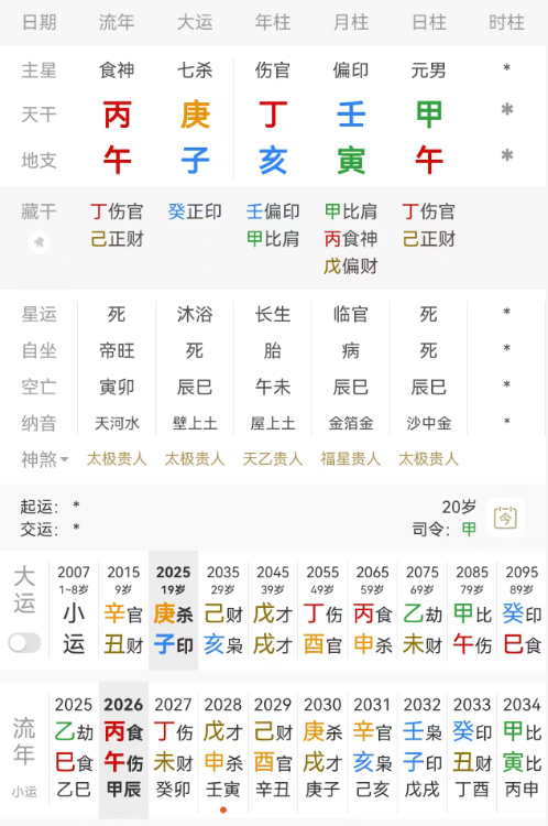 钟美美称被父亲家暴至今恐惧敲门声 钟美美，丁亥 壬寅 甲午。甲木男生于寅月，处临