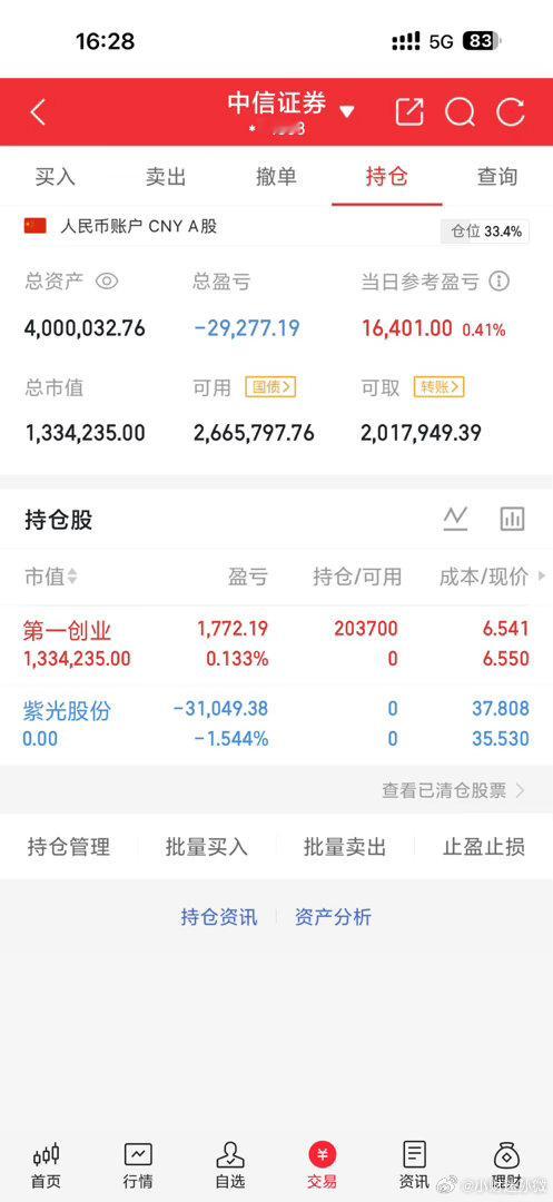 继续加油个人真实记录，不构成任何投资。股票