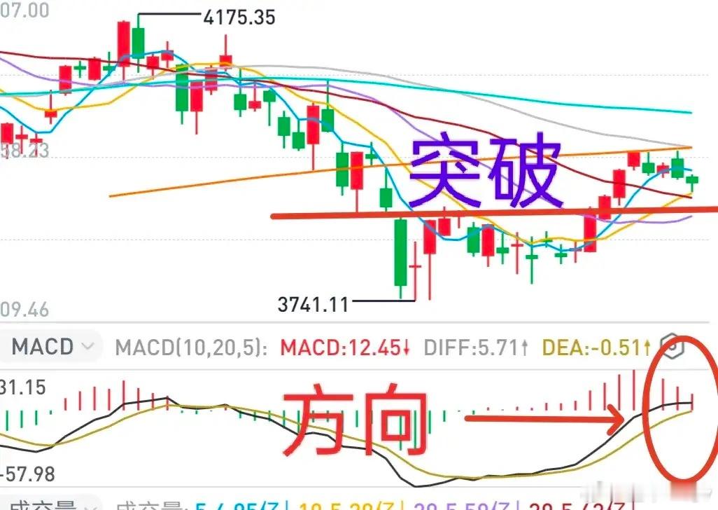 A股：大盘会不会跌破3900点，能不能逢低进场？主力洗盘的概率较大！昨天向上攻击