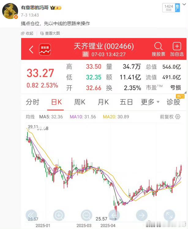 看图说话，天齐锂业也是继续新高，走的也是相当稳了，吃肉还是相当舒服的[吃瓜][吃