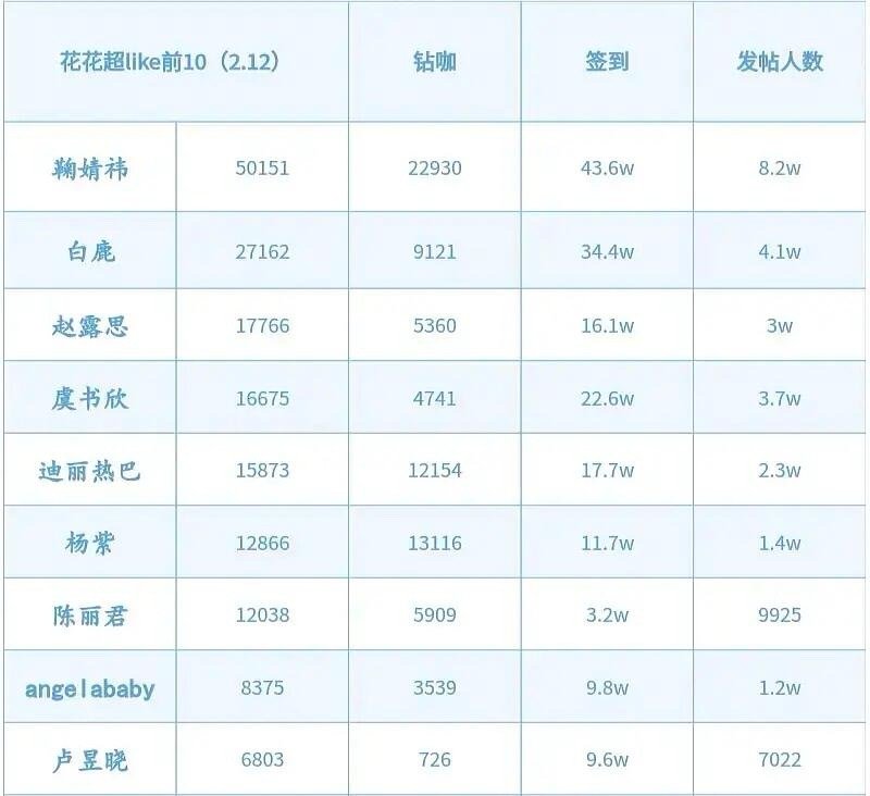 鞠婧祎简直是吸粉固粉圣体鞠婧祎｜ 