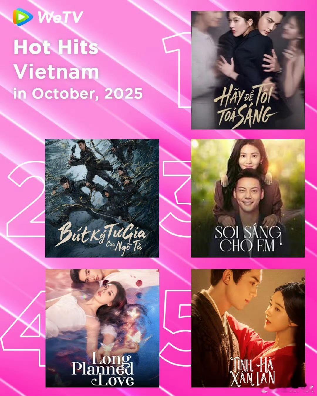 WeTV越南站10月热度前五剧集，赵露思两部剧许我耀眼和月升沧海分别上榜，海内外