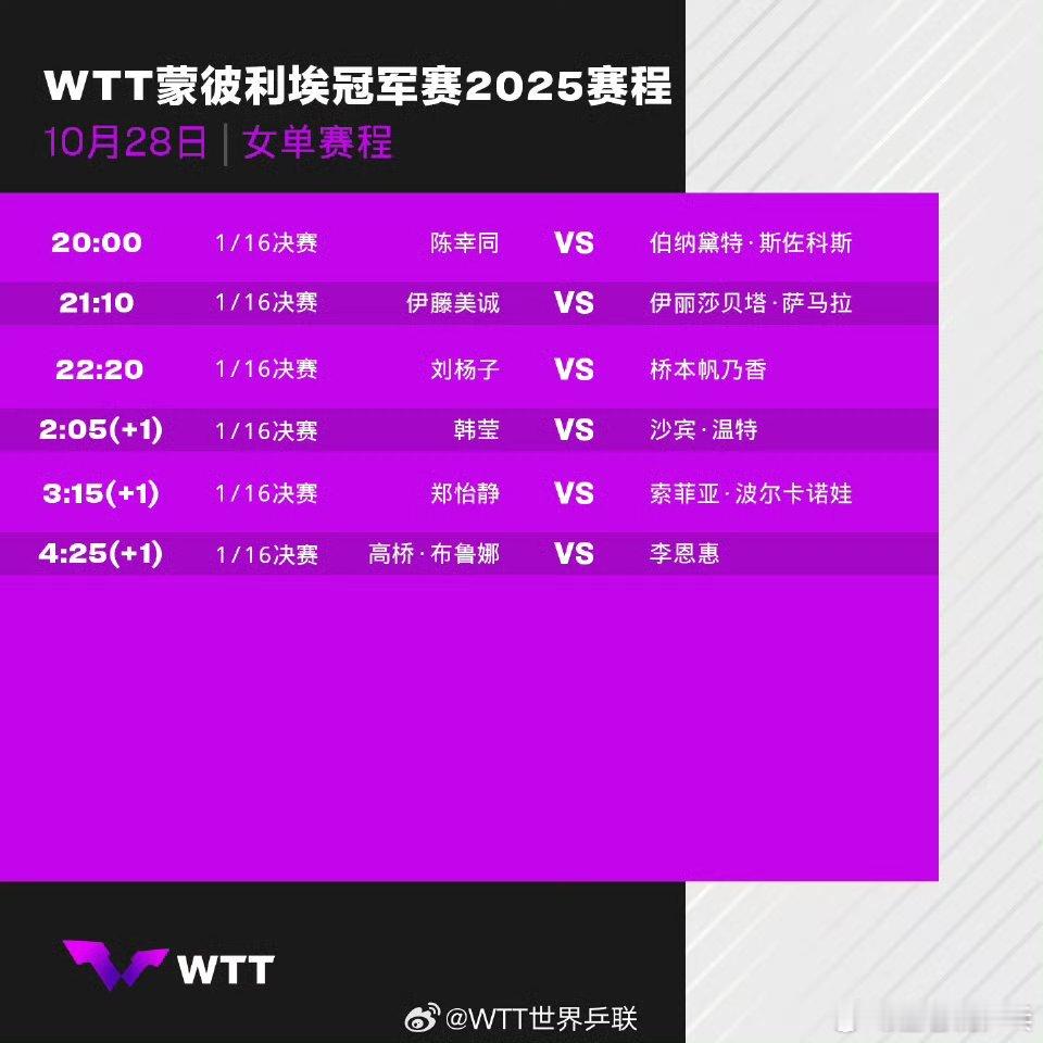 2025年WTT蒙彼利埃冠军赛10月28日中国队赛程20:00 陈幸同🇨🇳V
