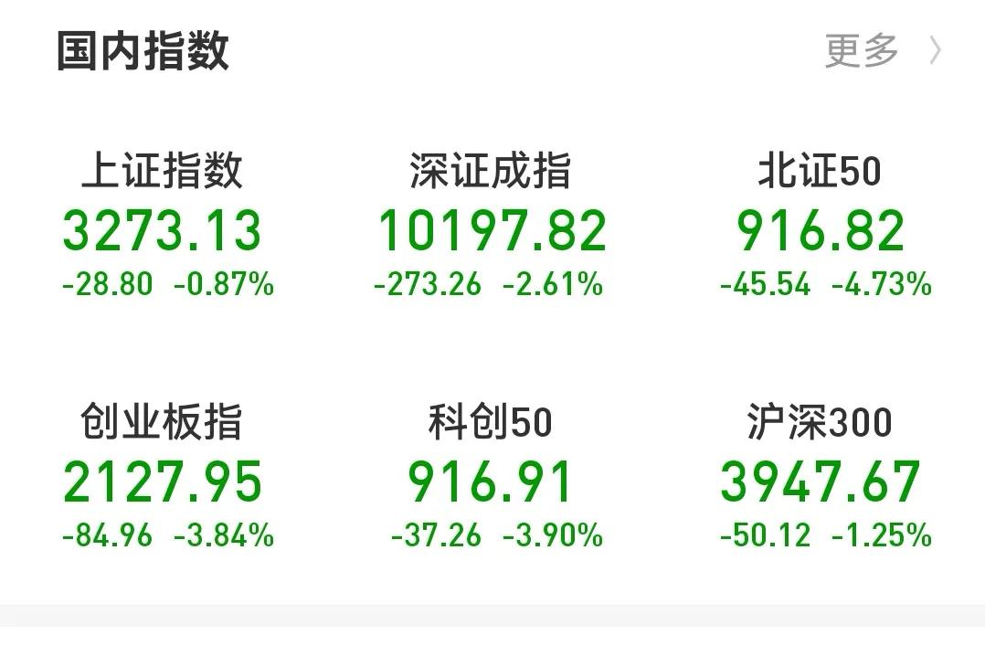 A股今天小幅低开，然后快速下探，我昨天所说“中阴下杀洗盘”不幸而言中了。说是这样