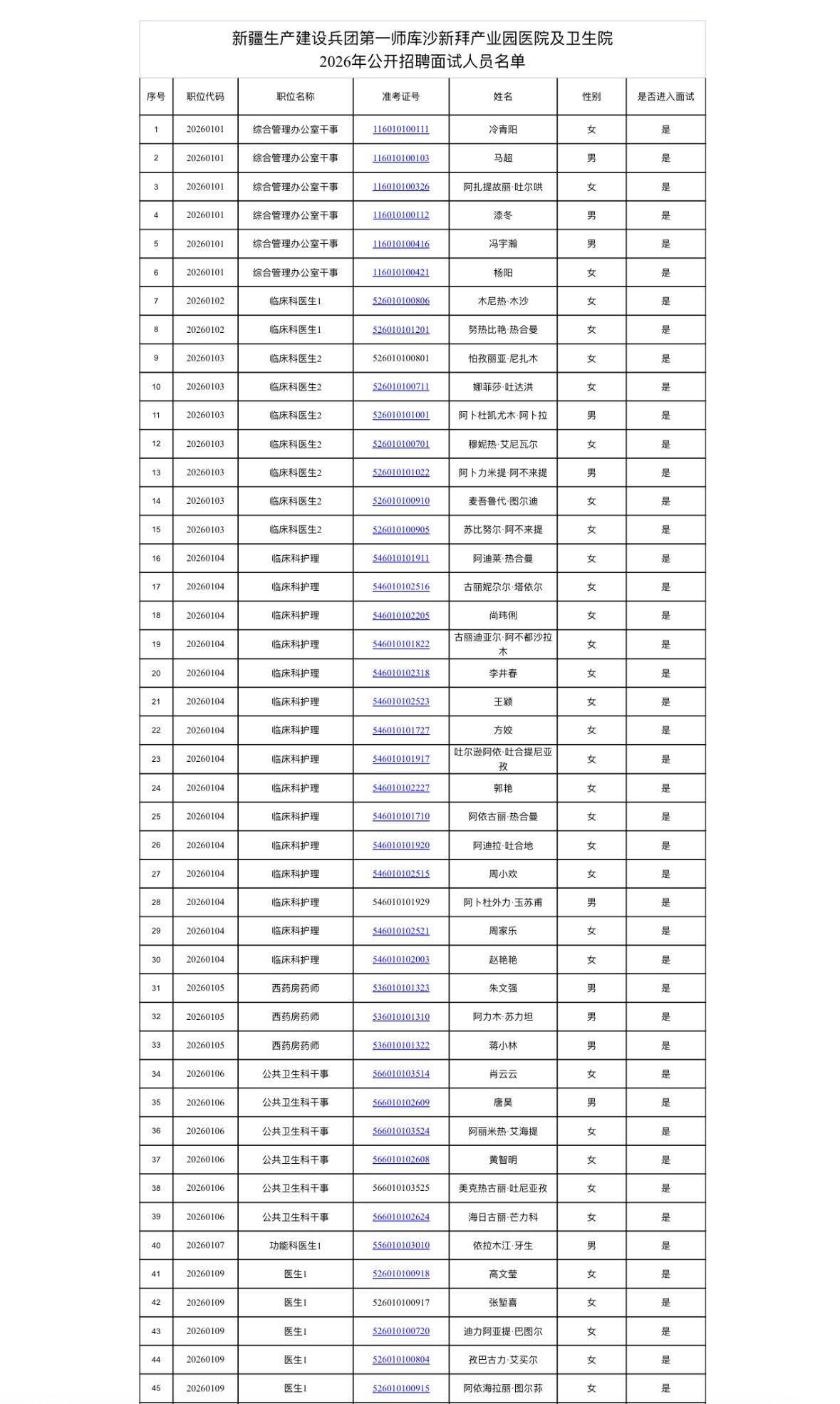 名单已出！阿拉尔事业单位面试名单公示！

📌 发布单位: 第一师阿拉尔市卫生健