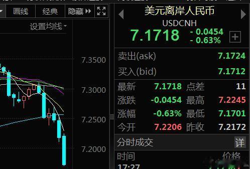 盘后的大消息，中沙两国央行签署双边本币互换协议。虽然规模只有500亿，但星星之火