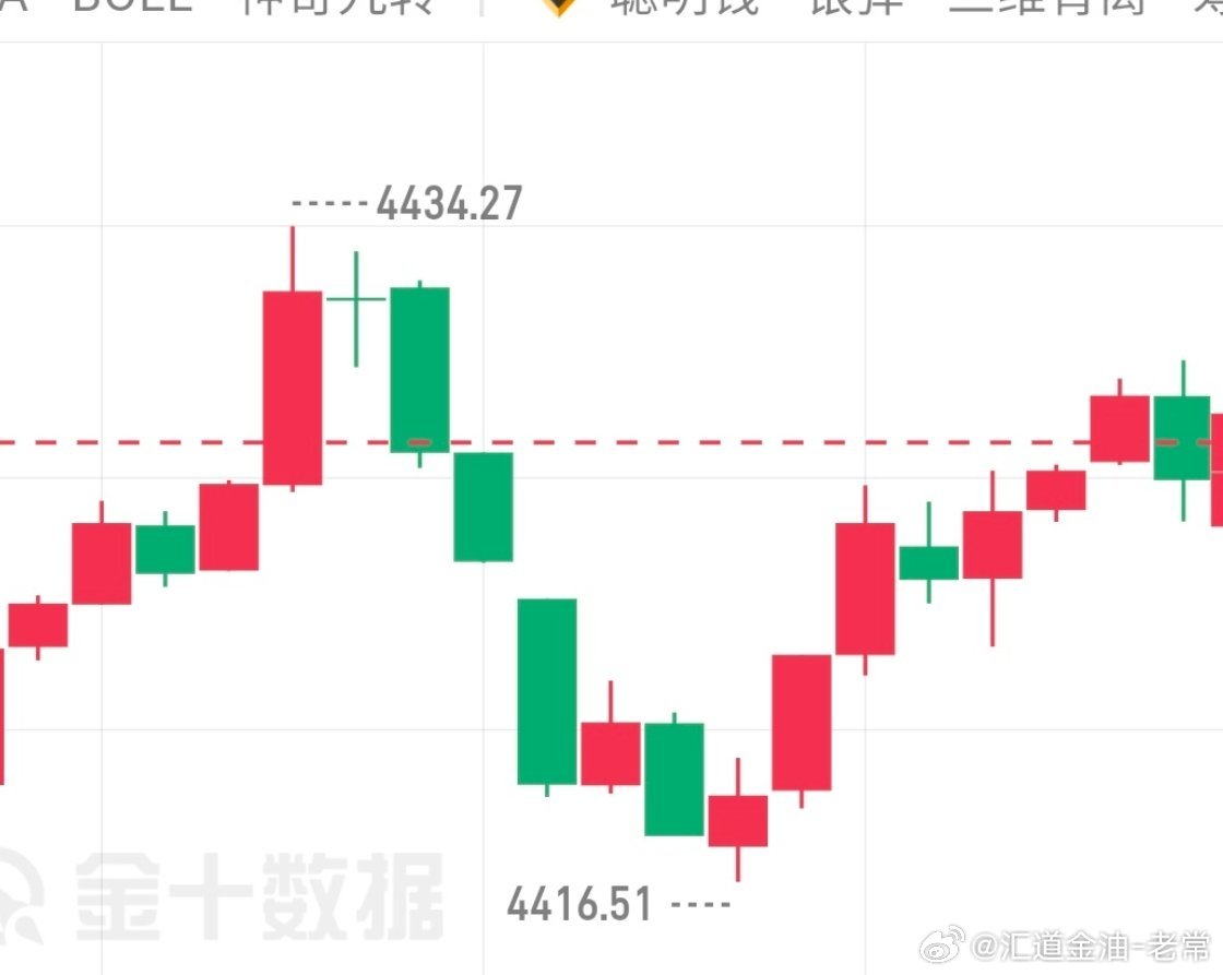 恭喜实盘以及微博朋友跟提前布局指导4433空单大跌至最低16位置完美拿下170的