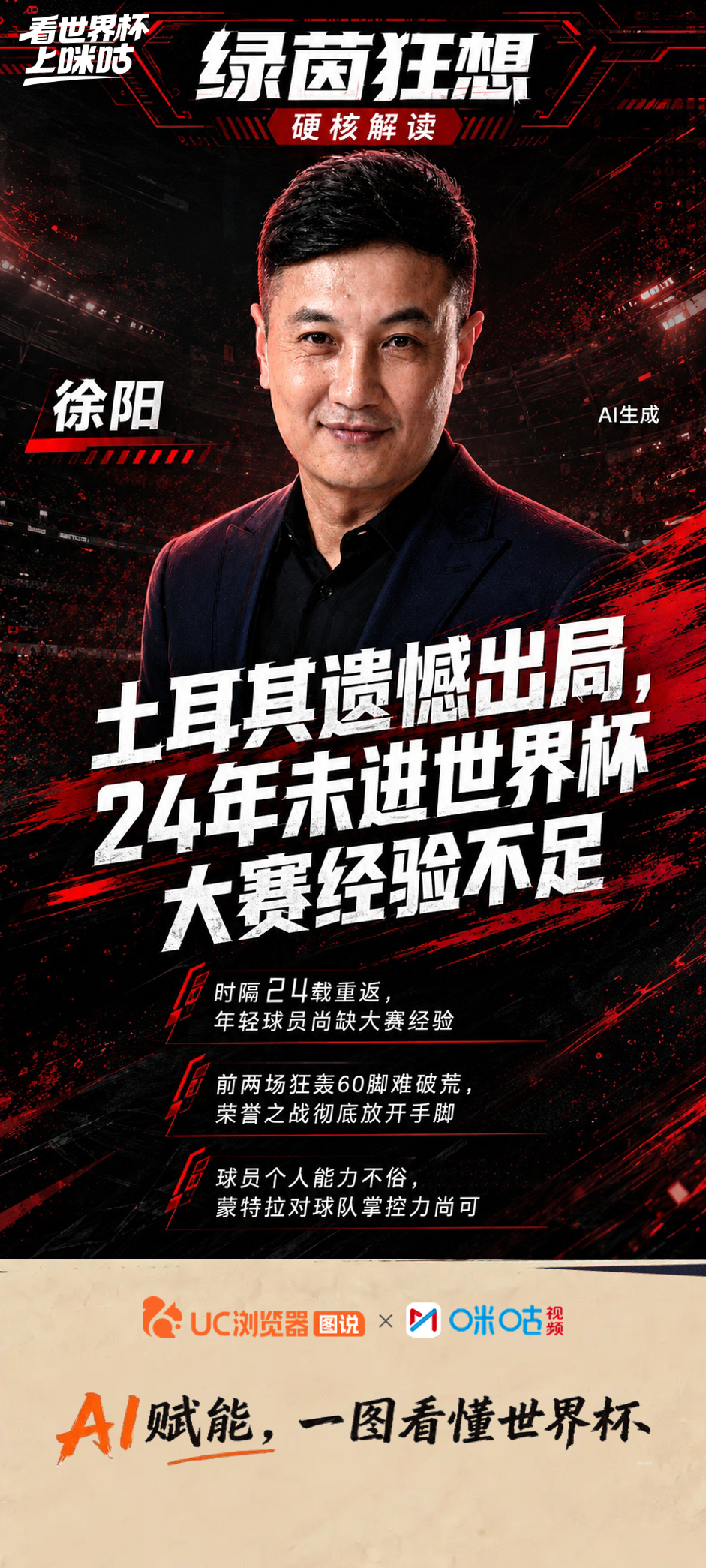 《绿茵狂想》第15期精彩回顾 🎙️热议世界杯今日热点，张国伟回应何时退役：向丘