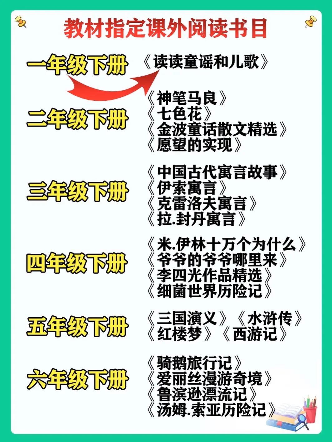 寒假是阅读的好时机，是课本指定阅读书目，也是考试常考点，内容生动有趣又...