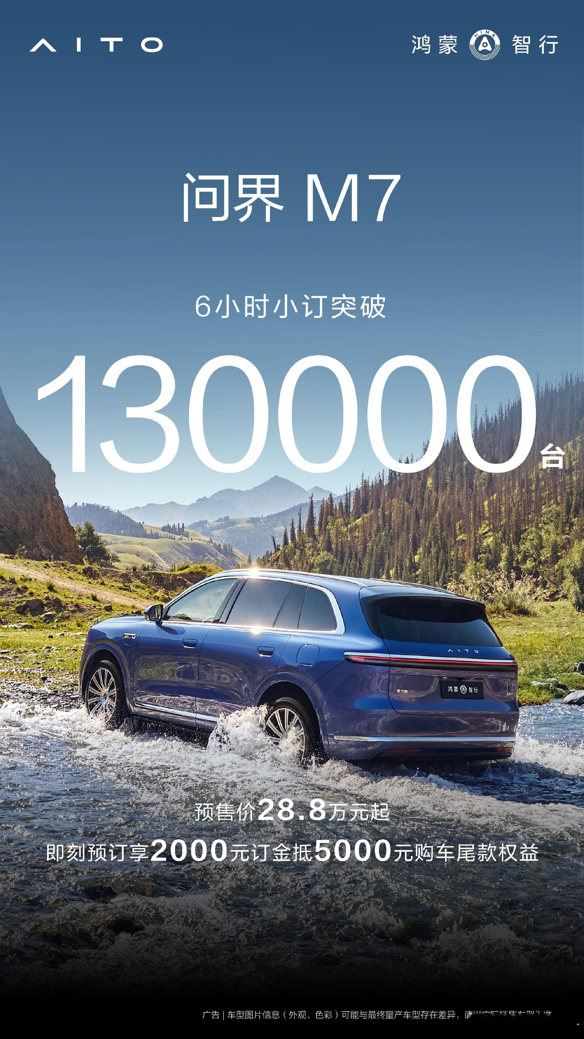 全新问界M7开售6小时订单破13万台9月5日，全新一代问界M7今日开启预售，起售