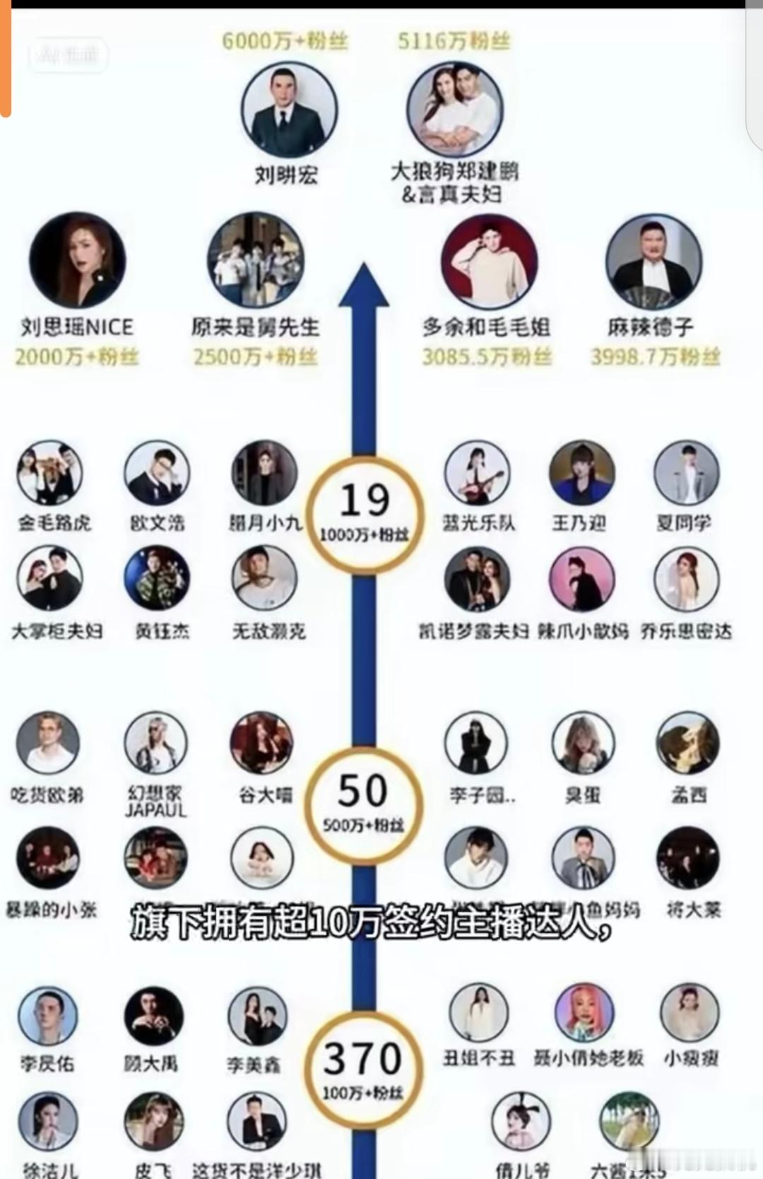 无忧传媒签约主播达人超10万人 截止12月，职业主播已经有1500万人无忧传媒签