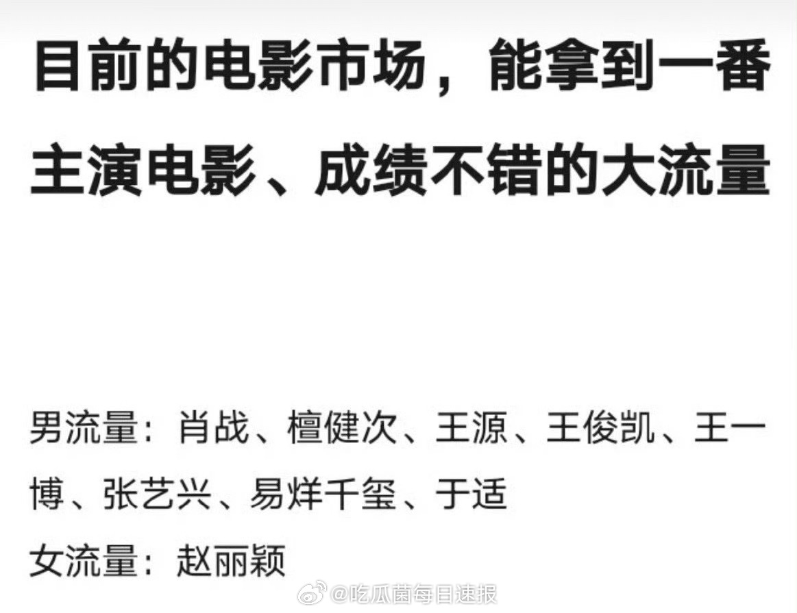 网友总结目前的电影市场，能拿到一番主演电影、成绩不错的流量：肖战、檀健次、王源、