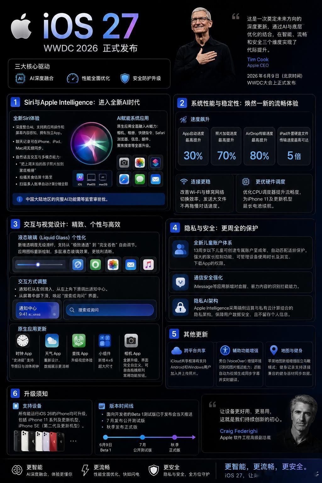 国行iPhone 悬着的心终于死了iOS27 调休闹钟早啊朋友们！别灰心，虽然国