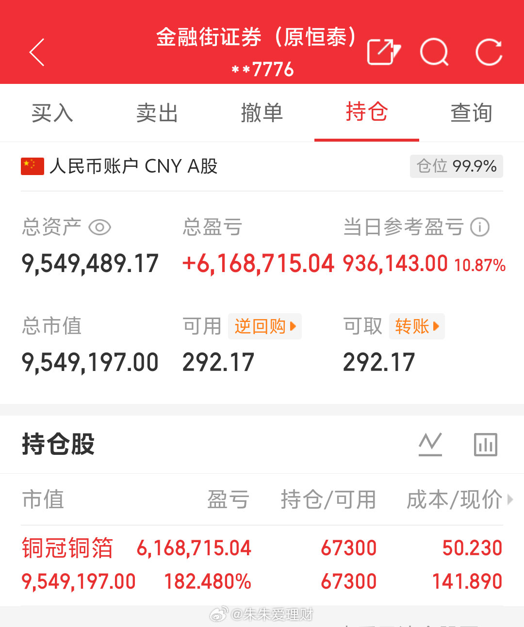 朱朱姐100万本金实盘操作，记录翻倍之旅！目前持仓；铜冠铜箔:301217今日卖