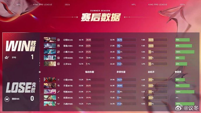 三岁张良MVPWE对战SYG 张良闪现强控杨戬，配合队友果断反打！三岁张良凭神级