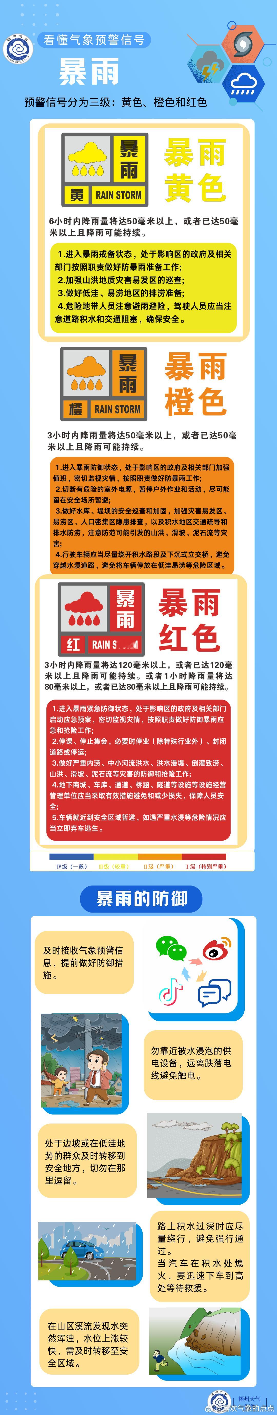 广西天气【强降雨天气提醒】01时以来，柳州、河池、梧州、贺州等市部分地区已出现5