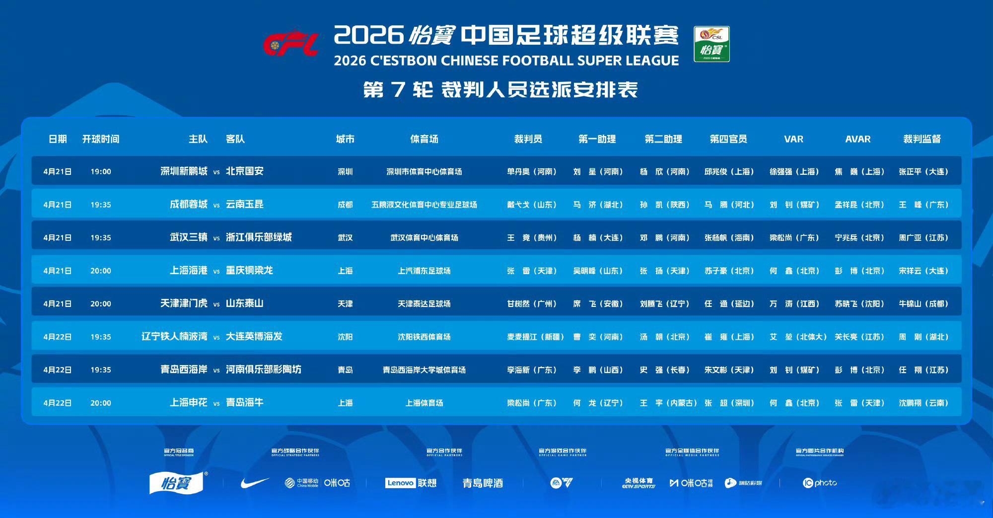 申花明天对阵海牛的裁判组人员发生了变化。原来的VAR裁判梁松尚变成了主裁判，VA