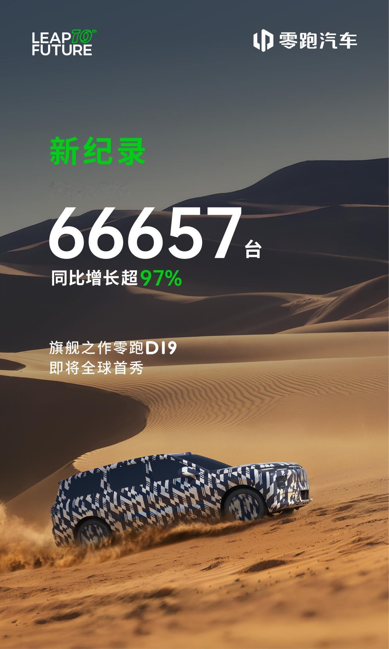 月销破6万！零跑创下新势力月销量新高！ 

在9月份，零跑交出了一份66657台