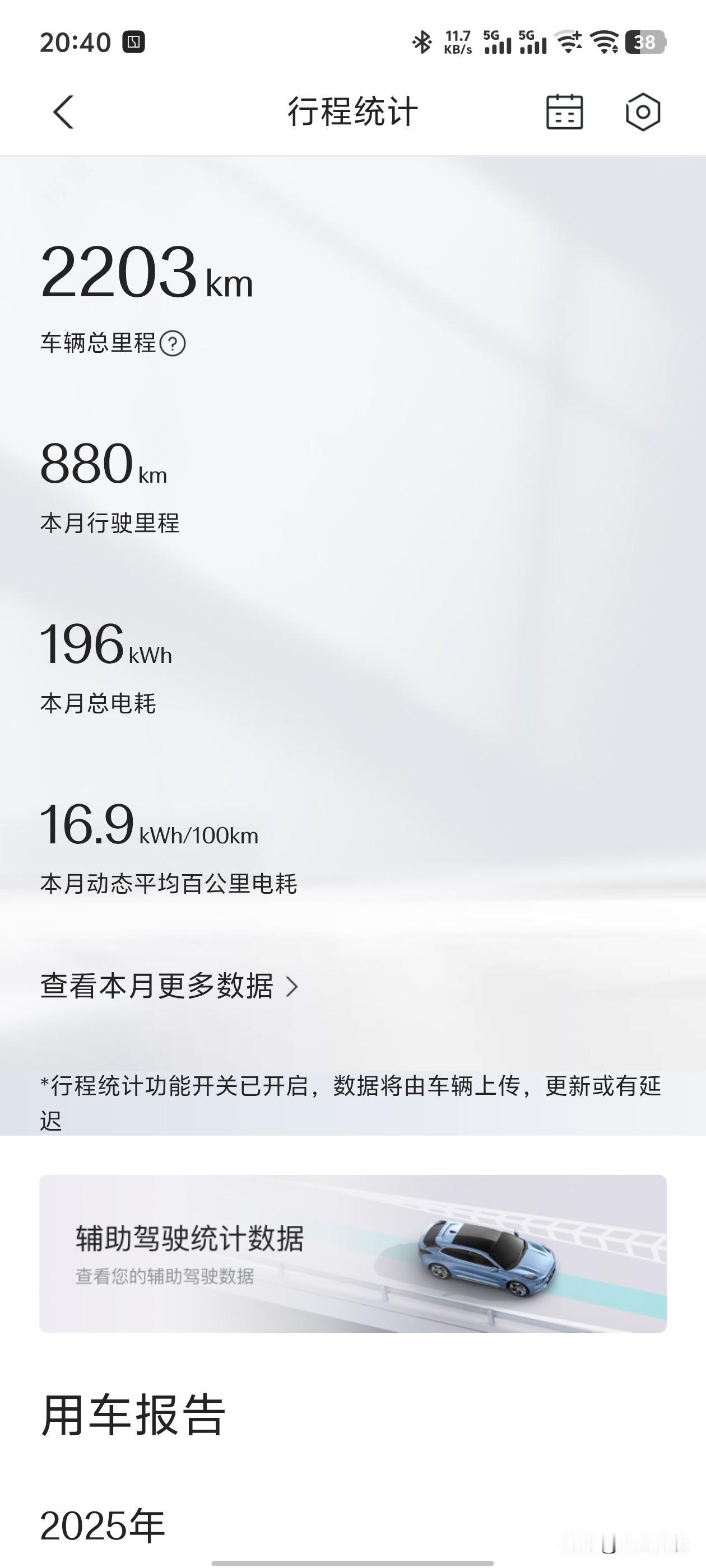 焕新极氪7X一周月，2200km达成。总体来说这一个月用车还是很满意的。