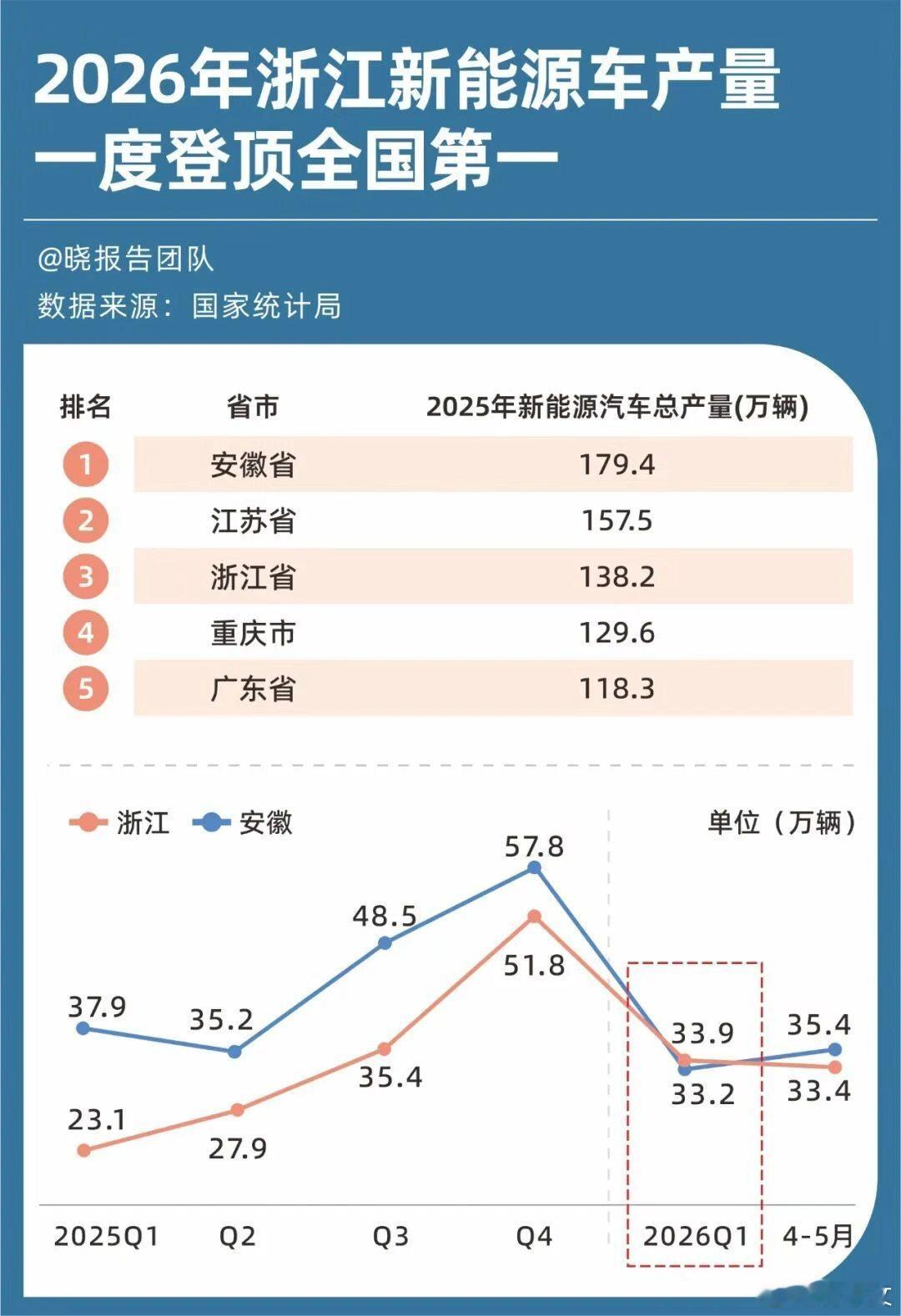 以前说起浙江，脑子里蹦出来的是义乌小商品、温州老板、杭州互联网，跟"汽车大省"八