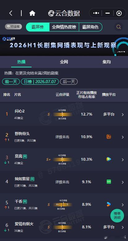 野狗骨头10.9%野狗骨头第2 野狗骨头第2，野狗骨头10.9%，谁懂这个小骨头