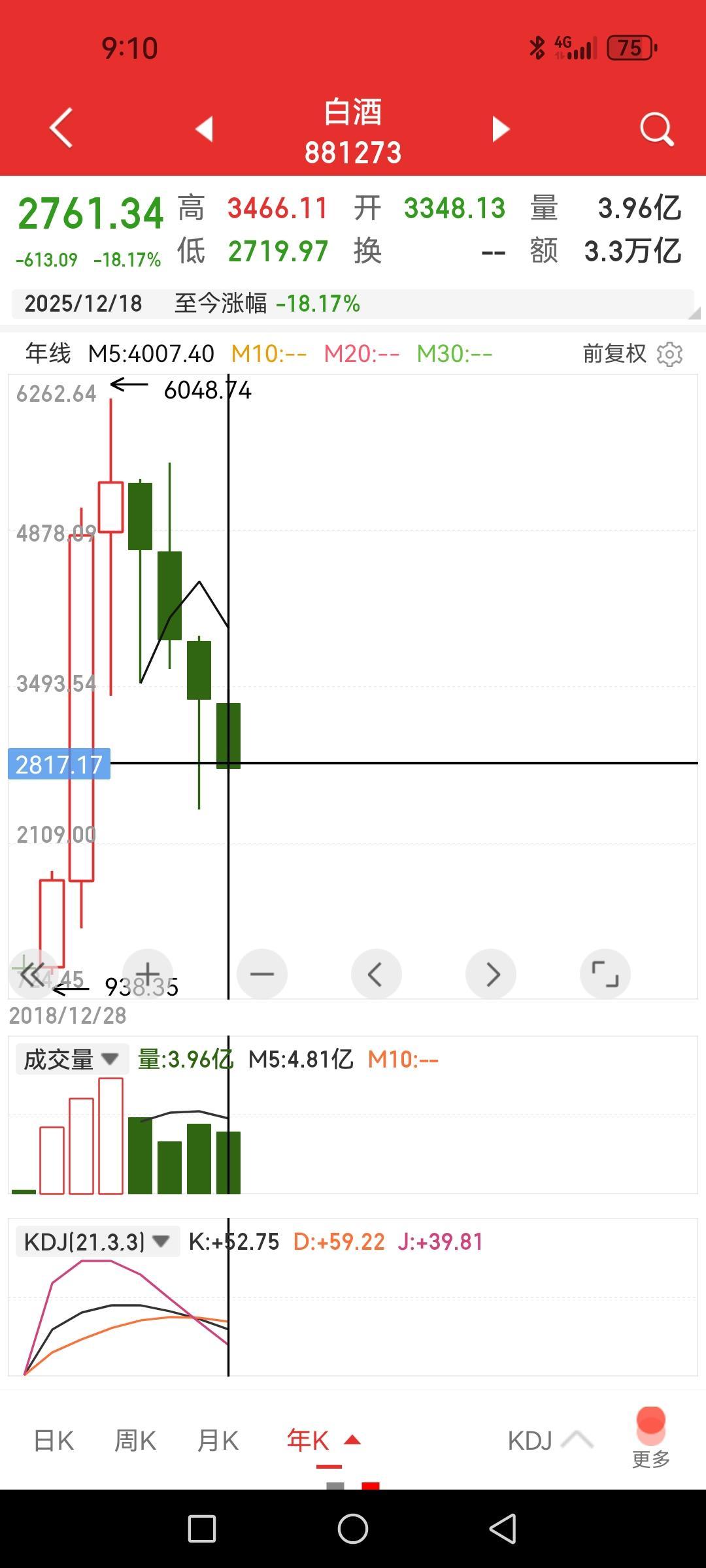 猜猜券商板块在90行业板块里的涨幅排名第几，看了千万忍住不要哭哈。（不同的软件行
