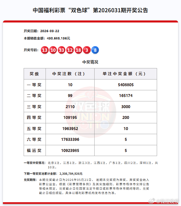 【宁波、台州540万，湖州559万！浙江幸运儿收获3注双色球一等奖】#浙江幸运儿