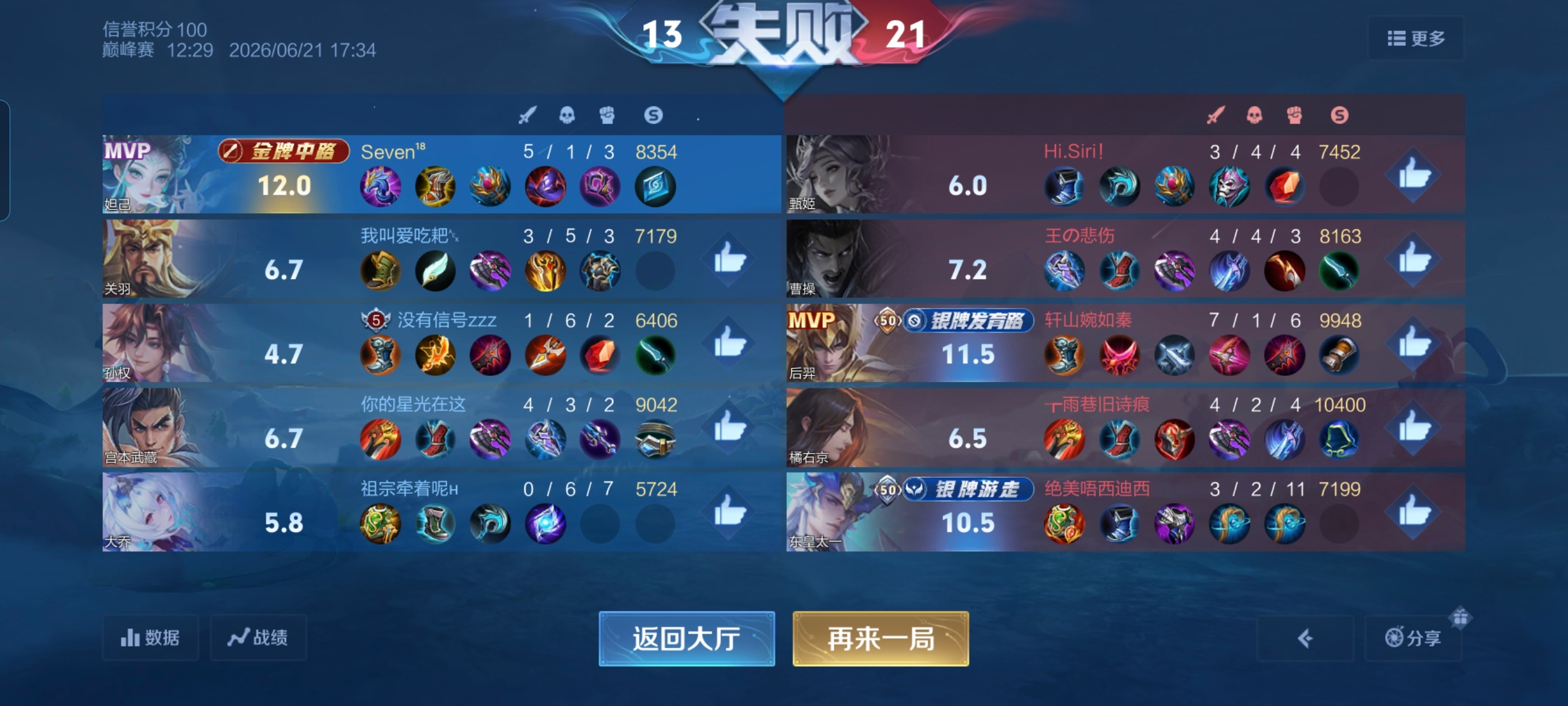 我一亖就输了 挺好的