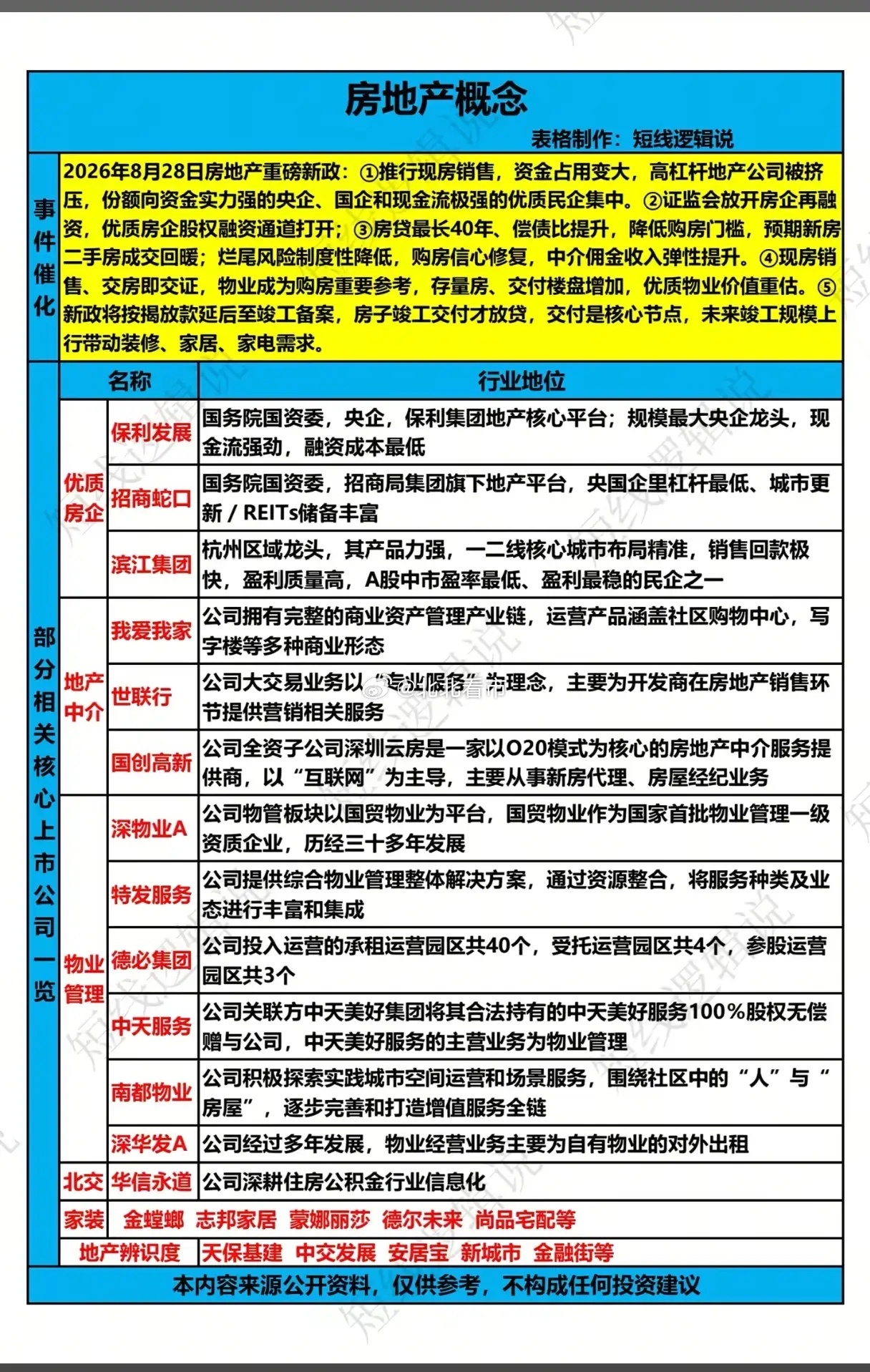 重磅新政落地！地产板块的机会到底藏在哪里？8月末房地产重磅新政密集出台，现房销售