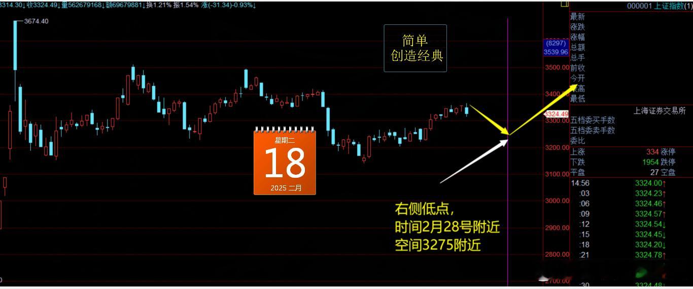 空间修正一下。       3275可能到不了了，3304能不能到一下，砸下来就