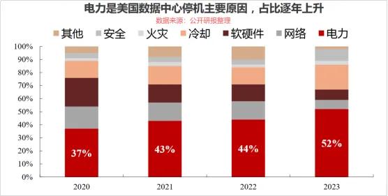 斩获近200亿订单！杰瑞跨界燃气轮机卡位AI算力供电风口
 
核心事件
 
北美