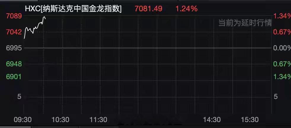 深夜，金银价突然直线拉升，中国金龙指数涨超1%！英伟达市值飙至5.3万亿美元，高