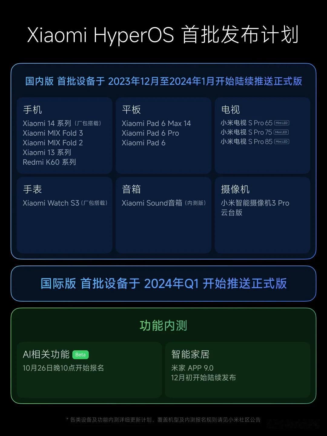 小米14发布会大乌龙，澎湃OS首批不只Redmi K60至尊版哈。包括小米13系