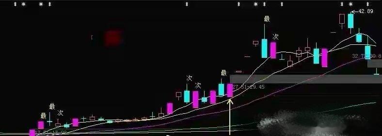 涨停后第二天不跌，这事儿没你想的那么简单先问你一个问题。你手里的票涨停了，第二天