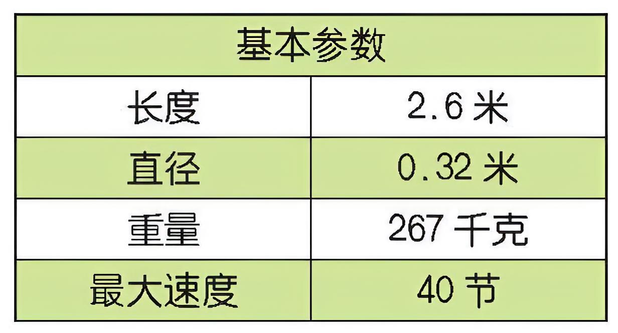 每天认识一件兵器 英国“魟鱼”反潜鱼雷“魟鱼”反潜鱼雷是英国马可尼水下系统有限公