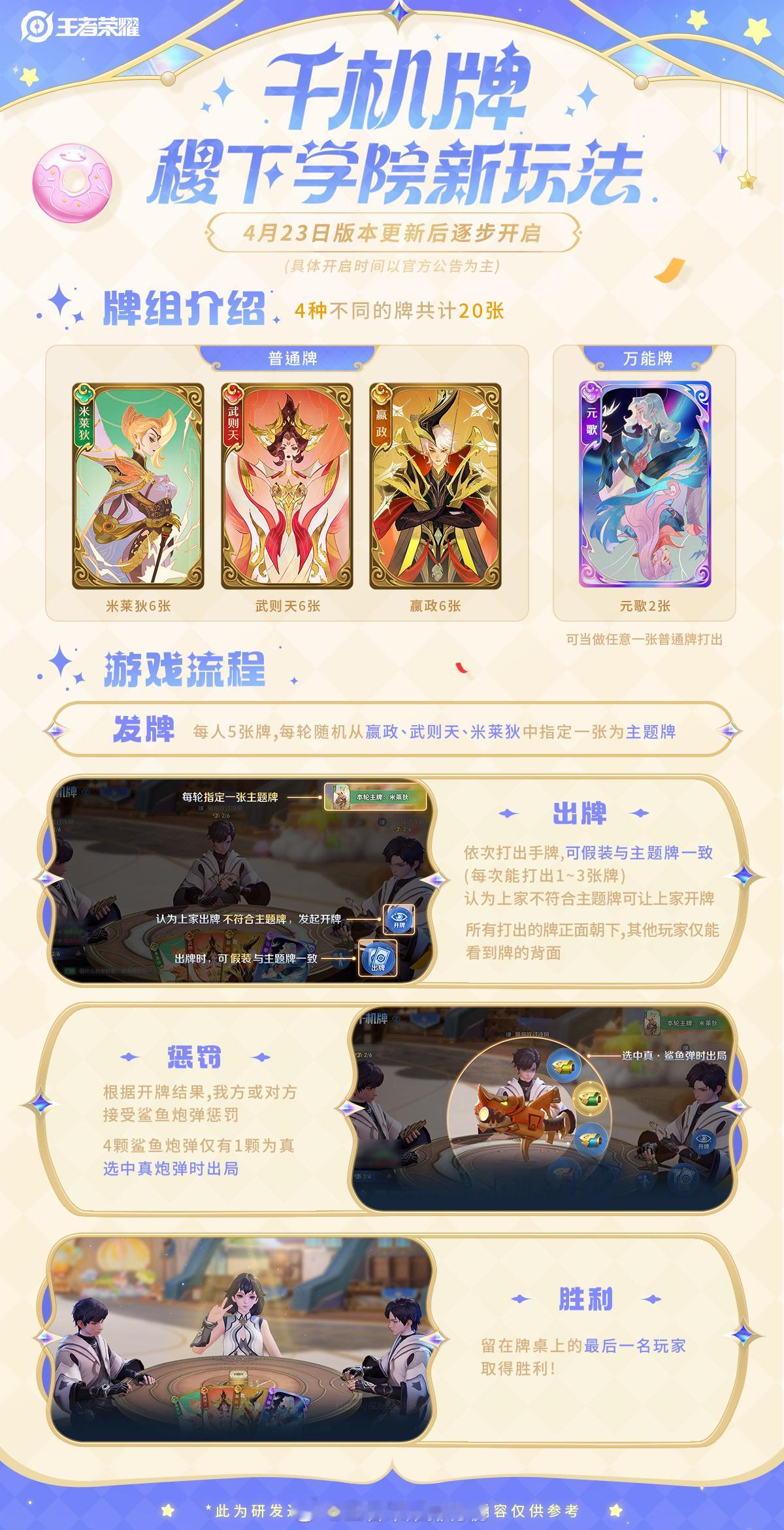 稷下学院千机牌玩法稷下学院影帝影后请就位一图带你快速上手新玩法，大家别错过！ ​