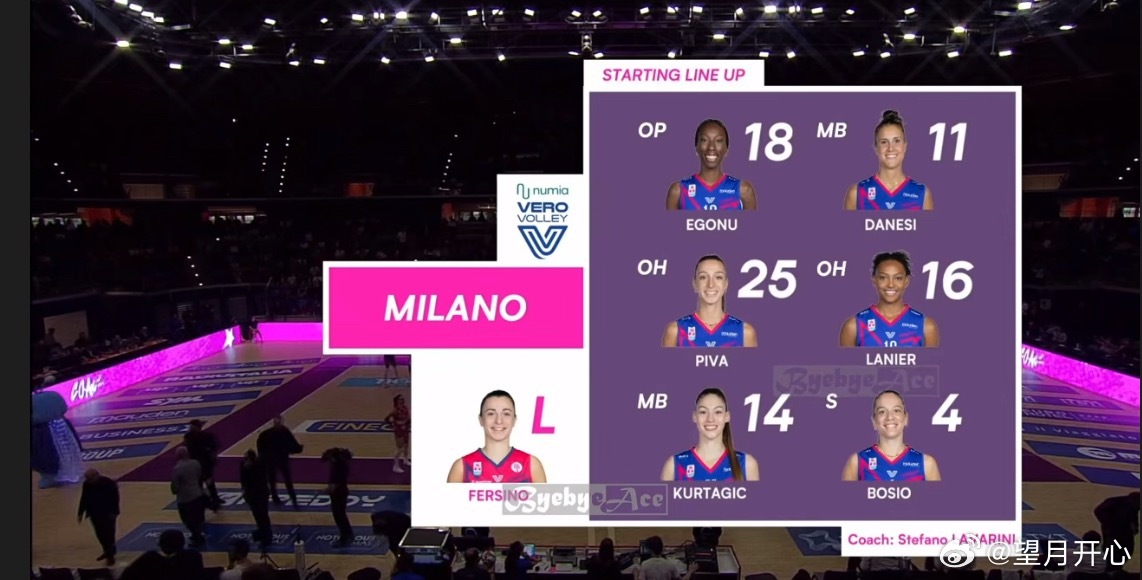 世界女排新闻国际排坛动态  斯坎迪奇🆚米兰半决赛第二回合双方首发 