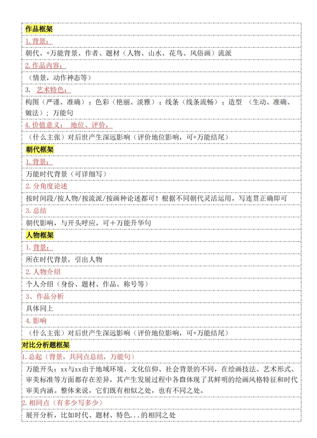 美术考研万能答题框架