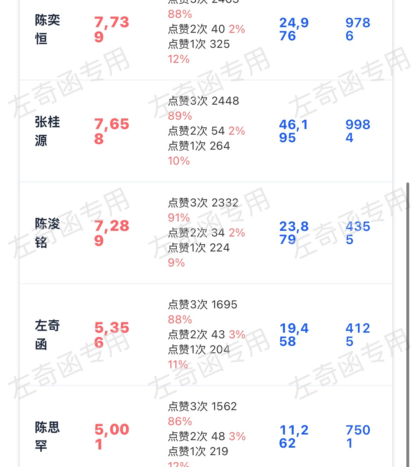 来继续，给大家一个小时可以突破7777吗 每天往w上靠拢 看到的来扩散‼️左奇函